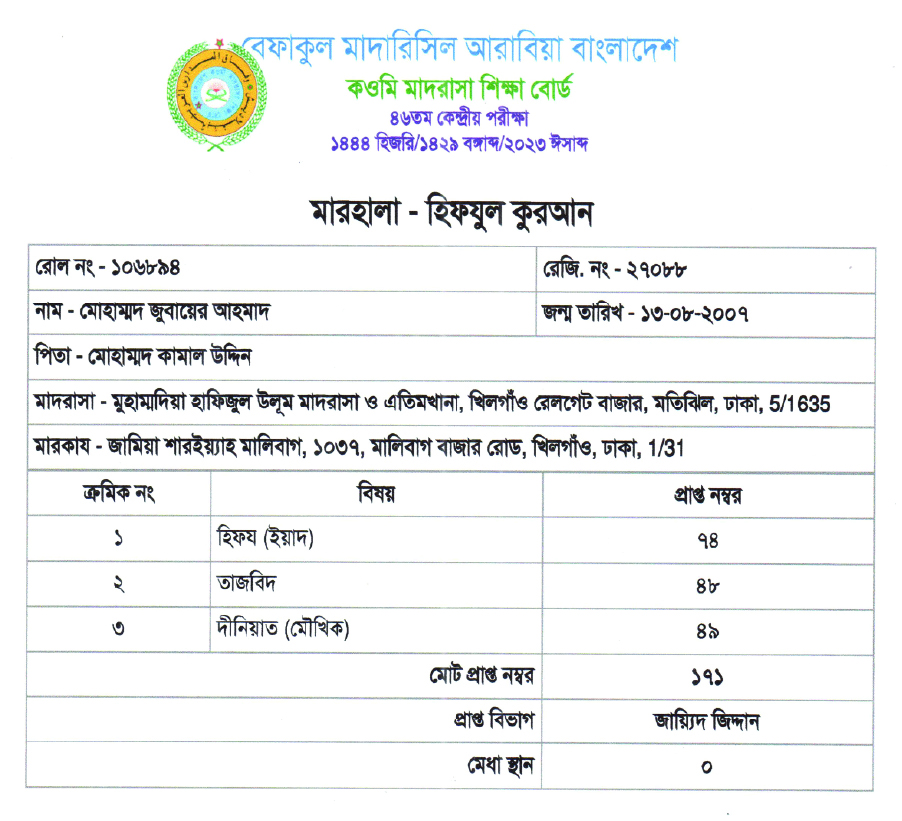 Image of হাফেজ মোহাম্মদ জুবায়ের আহমাদ